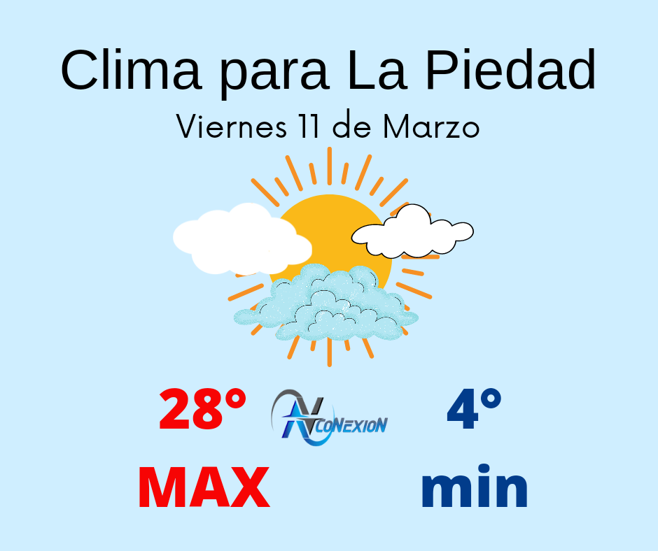 Este es pronóstico del clima para el día de hoy.