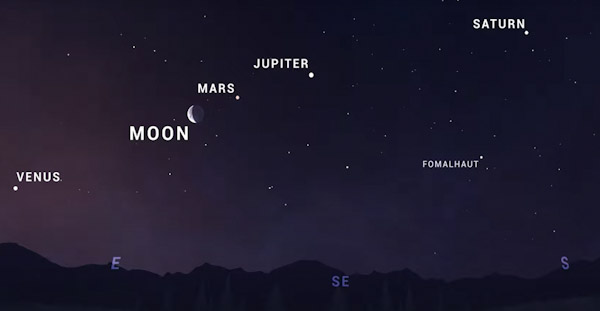 Alineación planetaria se puede ver sin telescopio