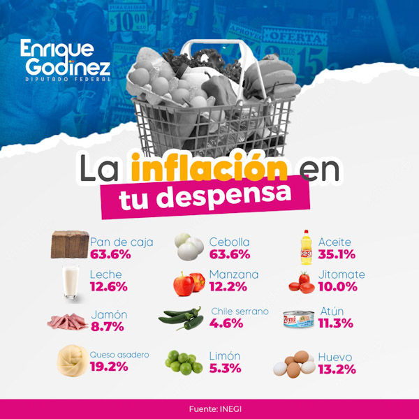 México requiere mejor estrategia económica: Enrique Godínez