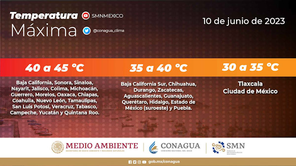 Advierten por altas temperaturas la siguiente semana