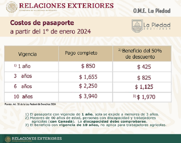 Aumenta costo de pasaporte a nivel nacional