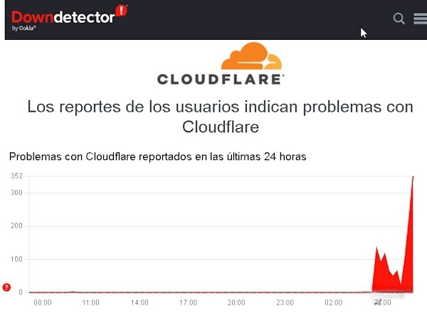 Millones afectados por caída masiva de internet